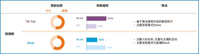 从出海热度和难度，看社交娱乐出海的更多可能