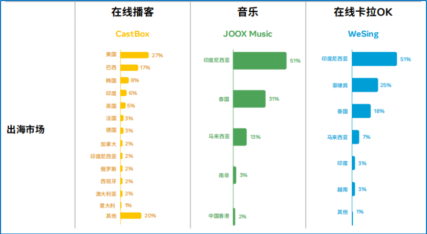 从出海热度和难度，看社交娱乐出海的更多可能