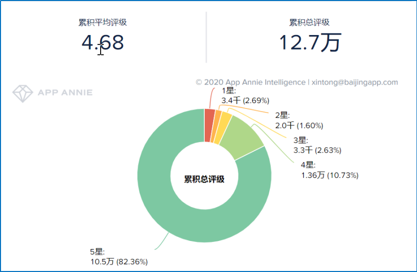 从出海热度和难度，看社交娱乐出海的更多可能