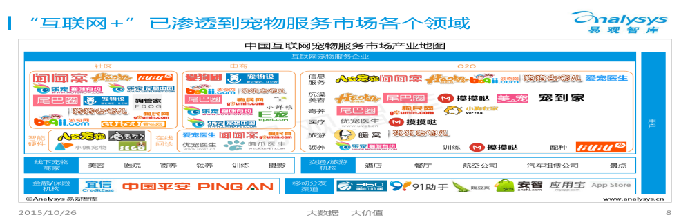 互联网宠物服务市场是否合适进入？