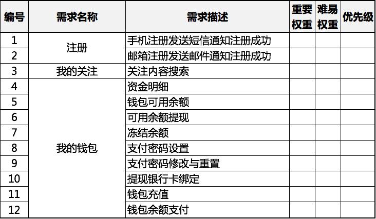 从“田忌赛马”到科学地评估优先级