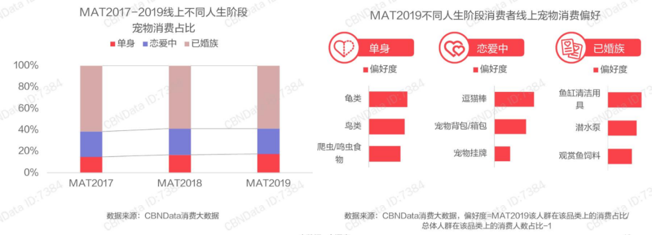 互联网宠物服务市场是否合适进入？