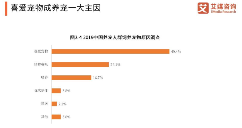 互联网宠物服务市场是否合适进入？