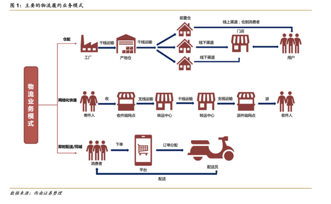 互联网零售即配战场，流血中的帝国崛起？