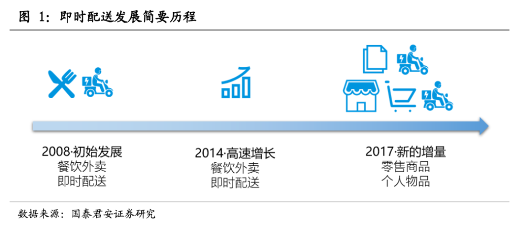 互联网零售即配战场，流血中的帝国崛起？