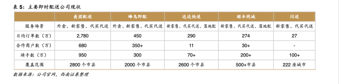 互联网零售即配战场，流血中的帝国崛起？