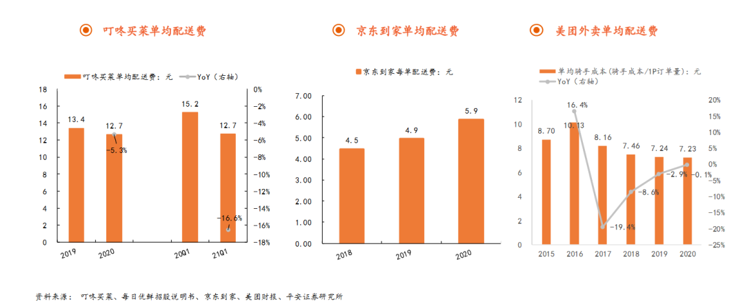 互联网零售即配战场，流血中的帝国崛起？