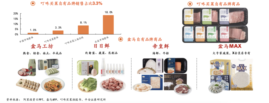 互联网零售即配战场，流血中的帝国崛起？