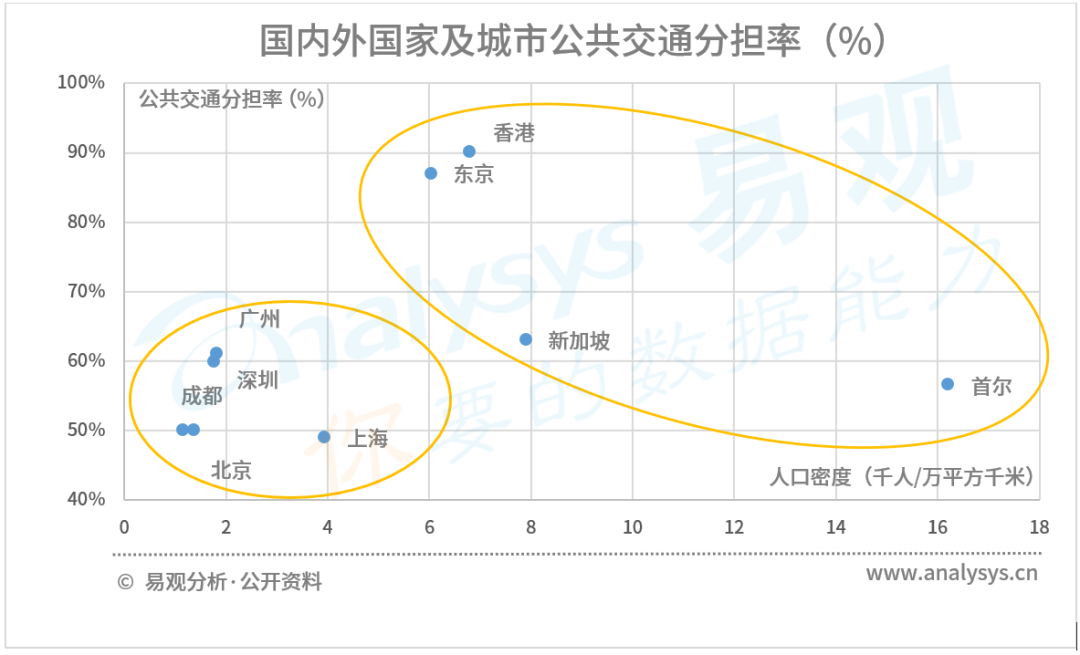 2020年中国公共交通产业智能+生态分析