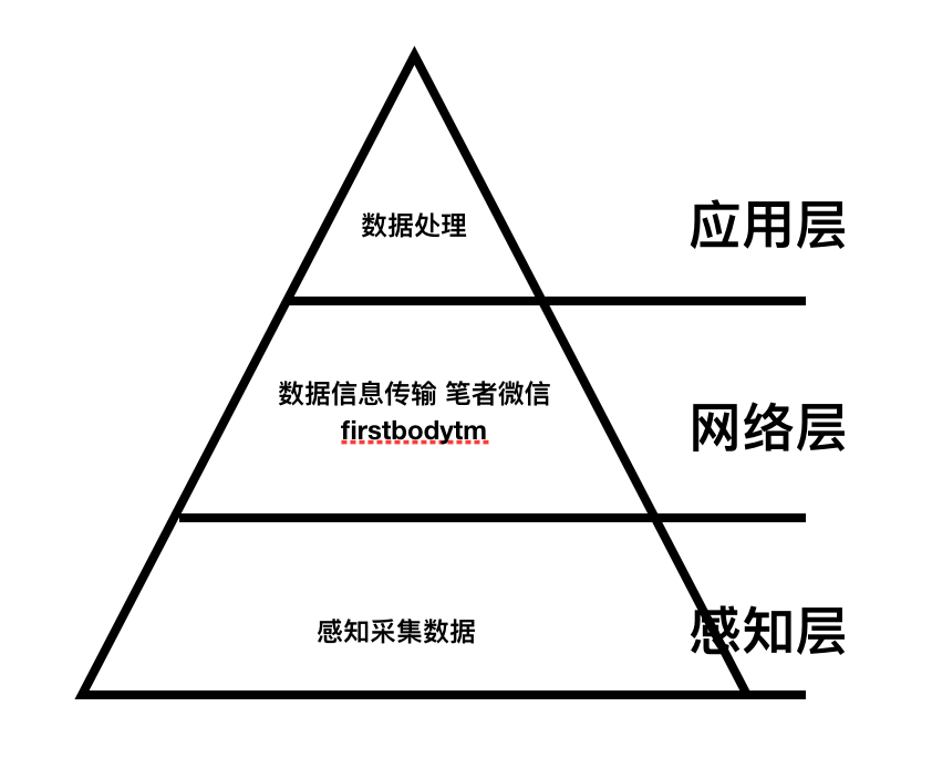 5G与AI、物联网、硬件、软件、大数据的关系