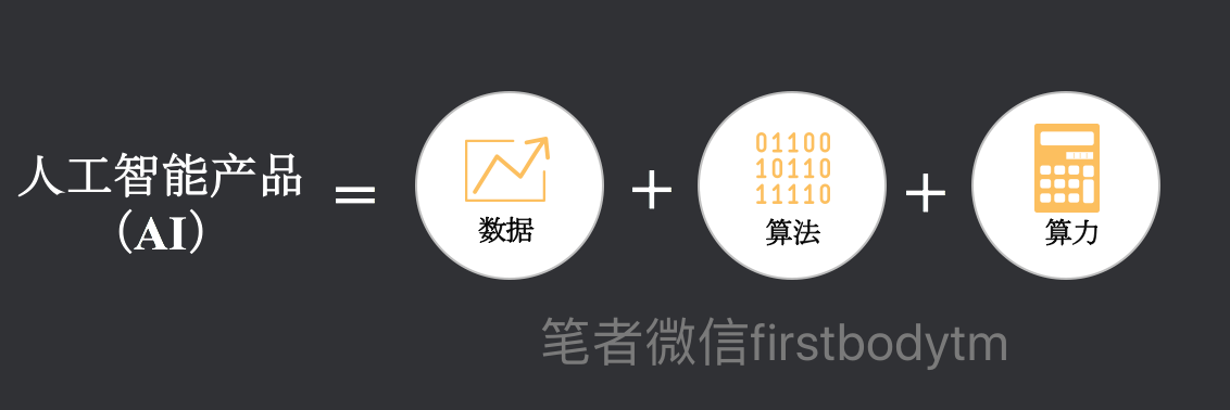 5G与AI、物联网、硬件、软件、大数据的关系