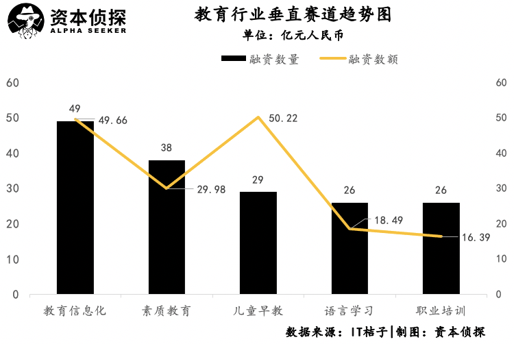 烧钱、并购、倒闭：教育赛道混战2020 | 年度回顾