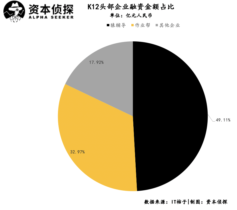 烧钱、并购、倒闭：教育赛道混战2020 | 年度回顾