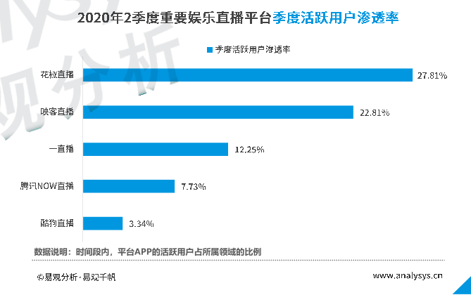 直播战争的终局和变局