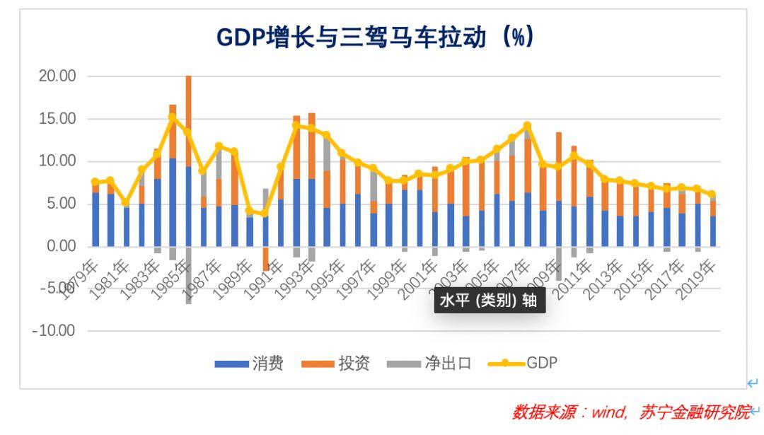 新形势下，如何在“过剩”市场讨生活？