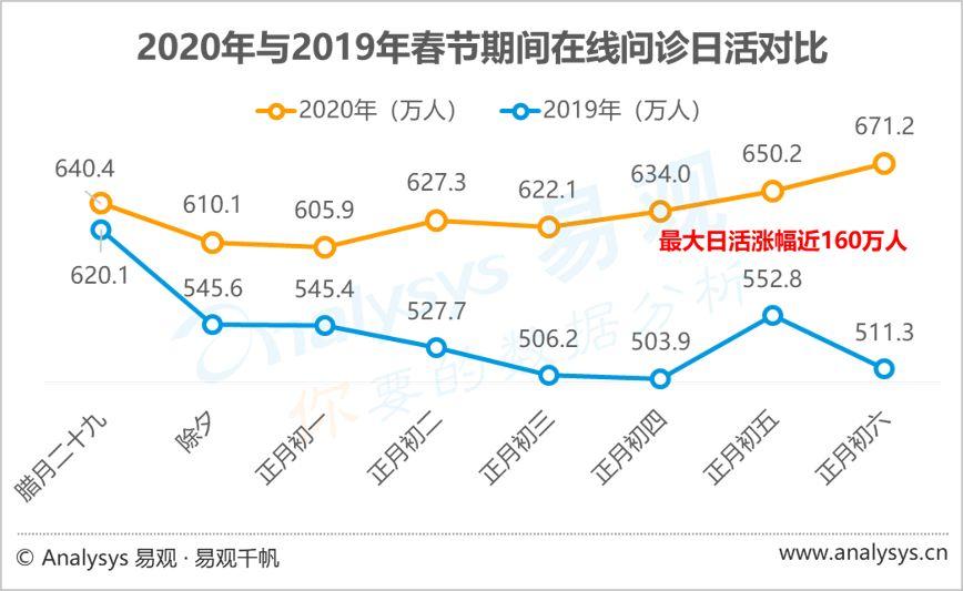 数字化防疫（1）：疫情之下，互联网医疗迎来新机遇