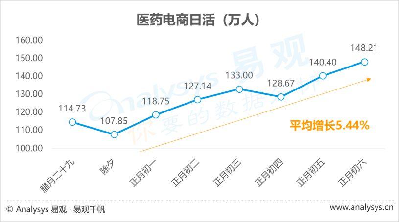 数字化防疫（1）：疫情之下，互联网医疗迎来新机遇