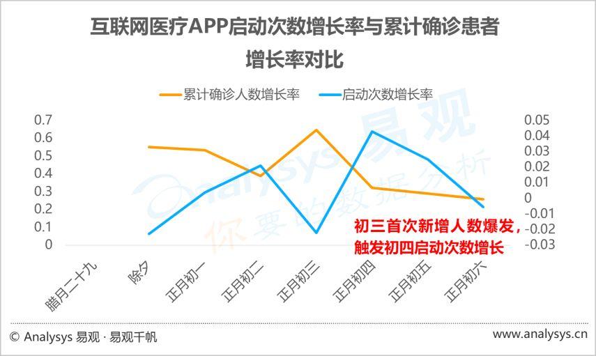 数字化防疫（1）：疫情之下，(拼多多开店)，互联网医疗迎来新机遇