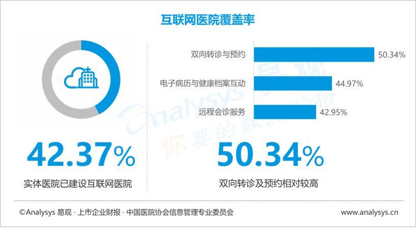 数字化防疫（1）：疫情之下，互联网医疗迎来新机遇