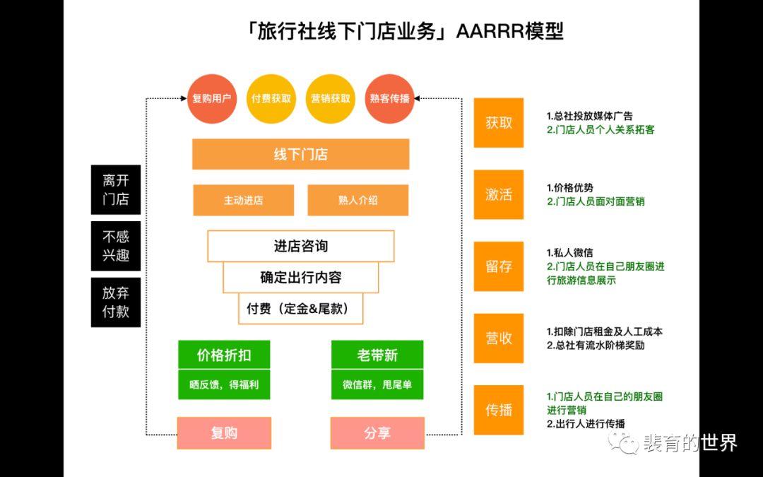 短视频，会是旅行社线下门店从业者的救命稻草吗？