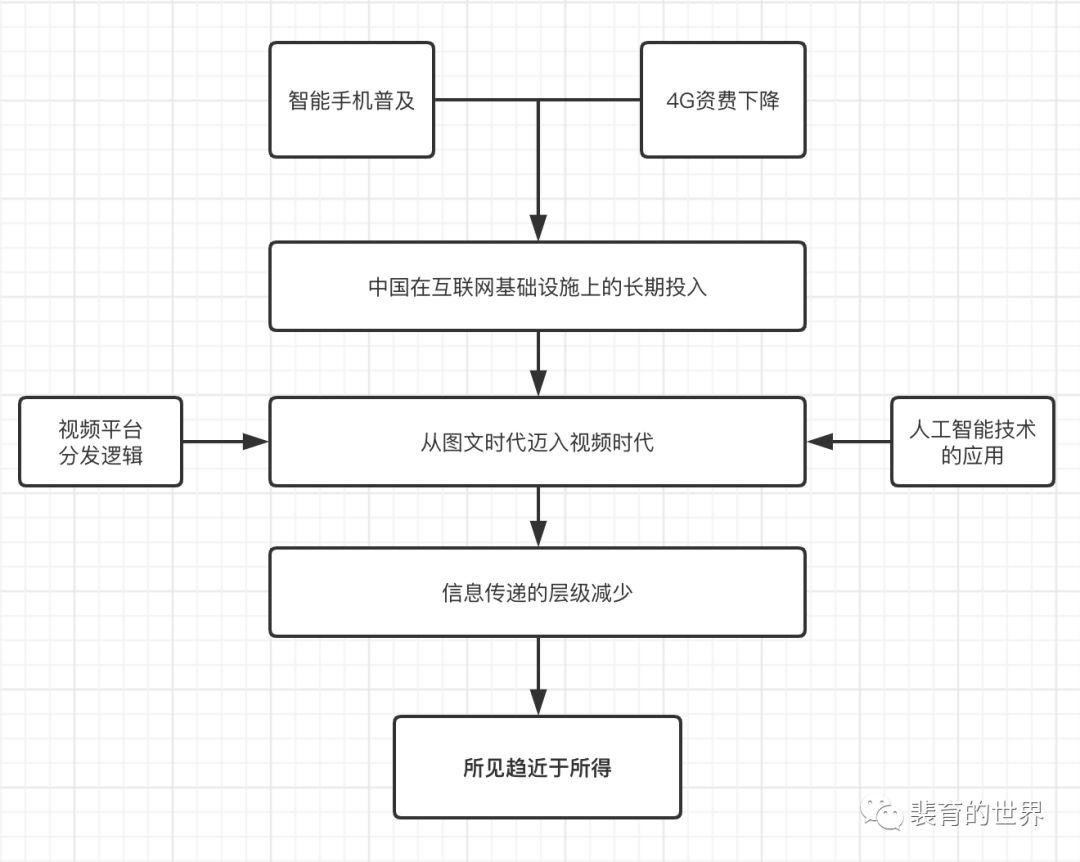 短视频，会是旅行社线下门店从业者的救命稻草吗？