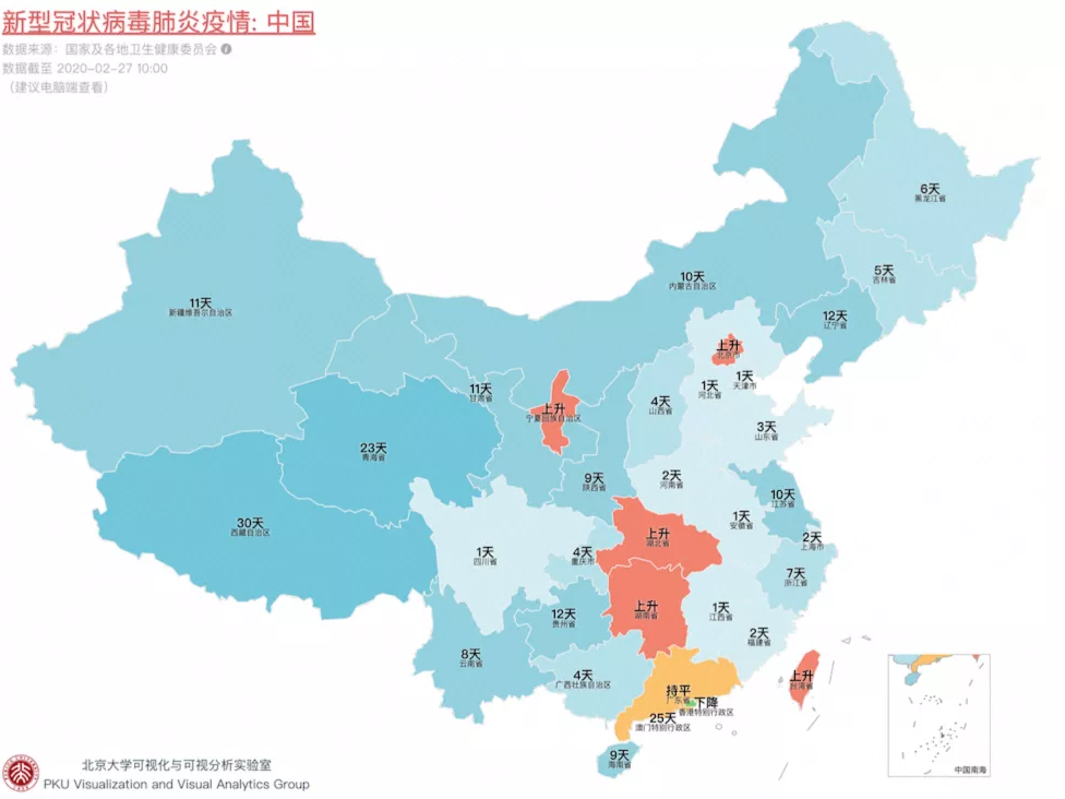 数据可视化三节课之二：可视化的使用