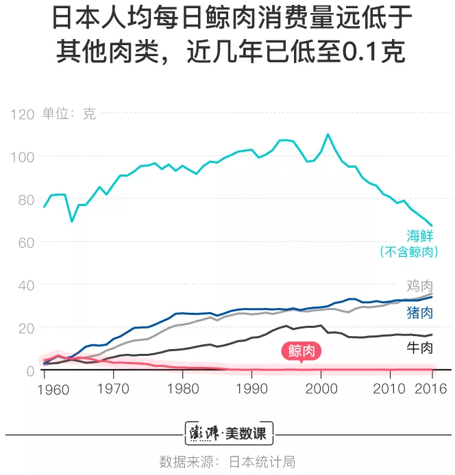 数据可视化三节课之二：可视化的使用