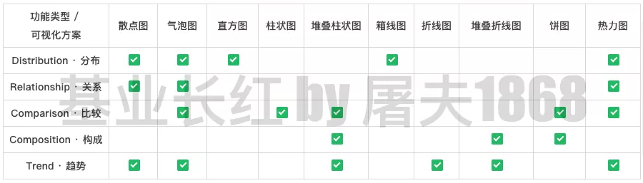 数据可视化三节课之二：可视化的使用