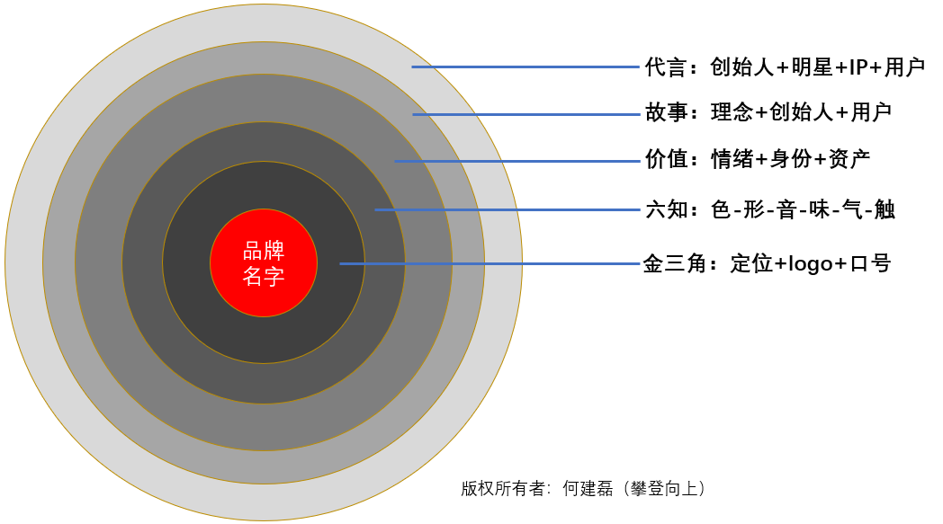 熊猫不走（2）：如何打造持续的核心竞争优势成为全国蛋糕第一品牌？