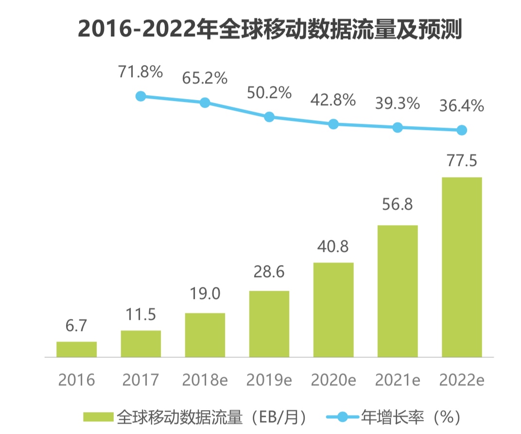 上下求索，云短信的绝地求生路