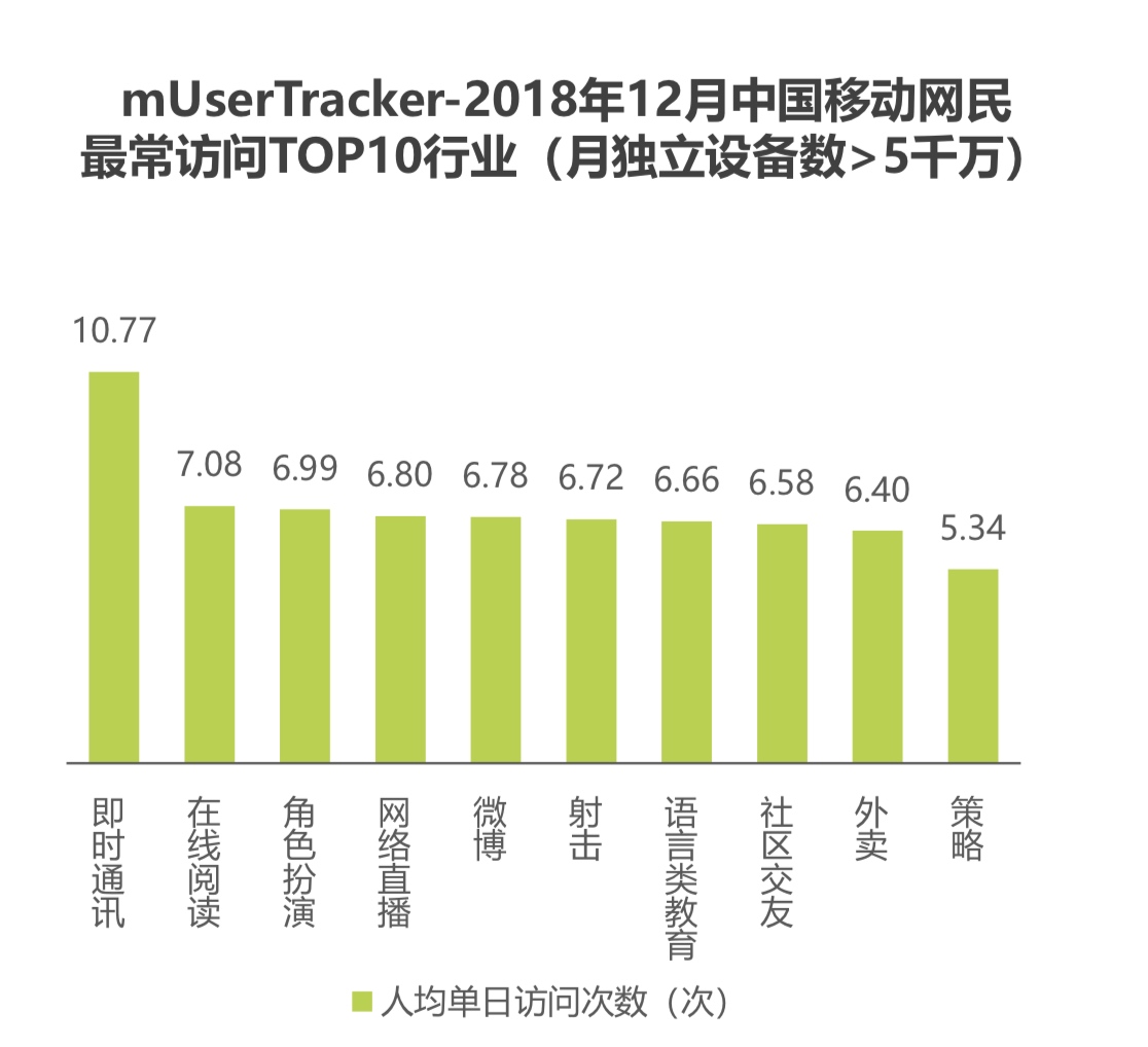 上下求索，云短信的绝地求生路