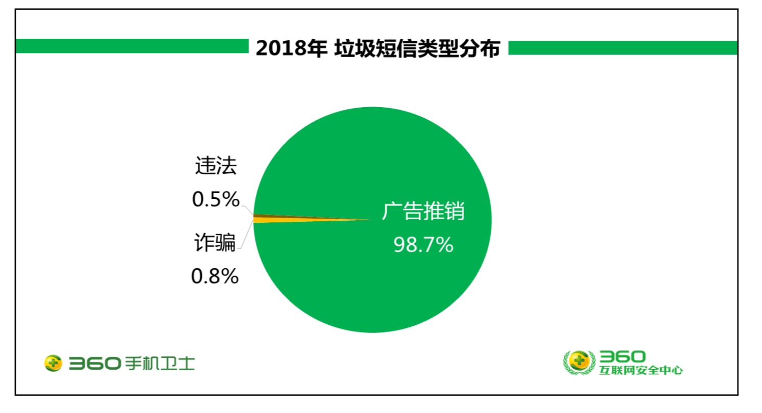 上下求索，云短信的绝地求生路