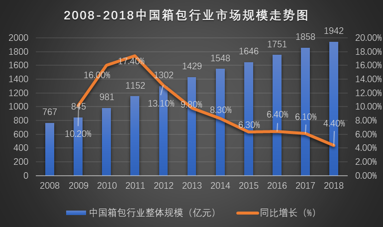 地摊经济崛起，江南皮革厂们是否能迎来春天？