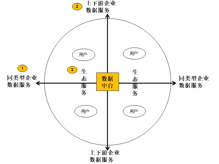 服务数字化转型（六）：B2B服务转型