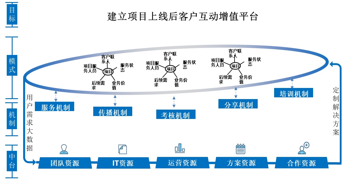 服务数字化转型（六）：B2B服务转型