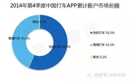 最后再看一眼，那些被滴滴快的“打架”打死的车类APP