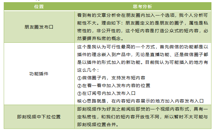 张小龙演讲内容深度解析微信新功能预测