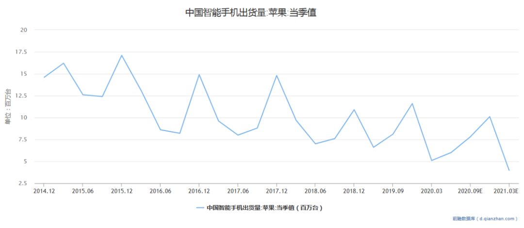 苹果选天猫背后：618就是天猫的主场