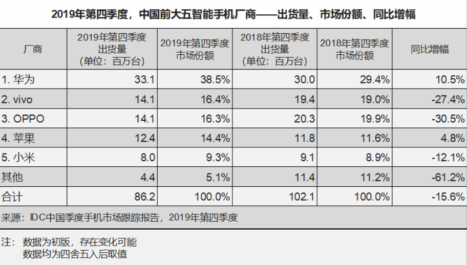 苹果选天猫背后：618就是天猫的主场