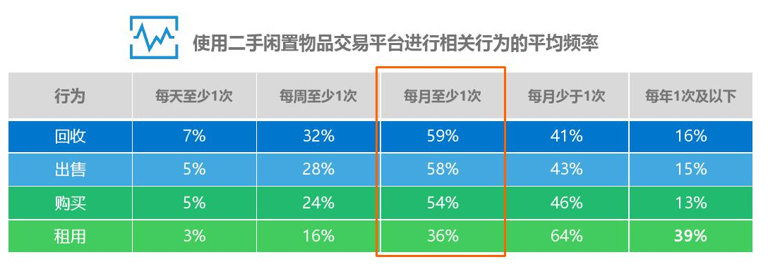 跃过“虚假繁荣”的三足鼎立，流量模式才是二手平台“精准深耕”的