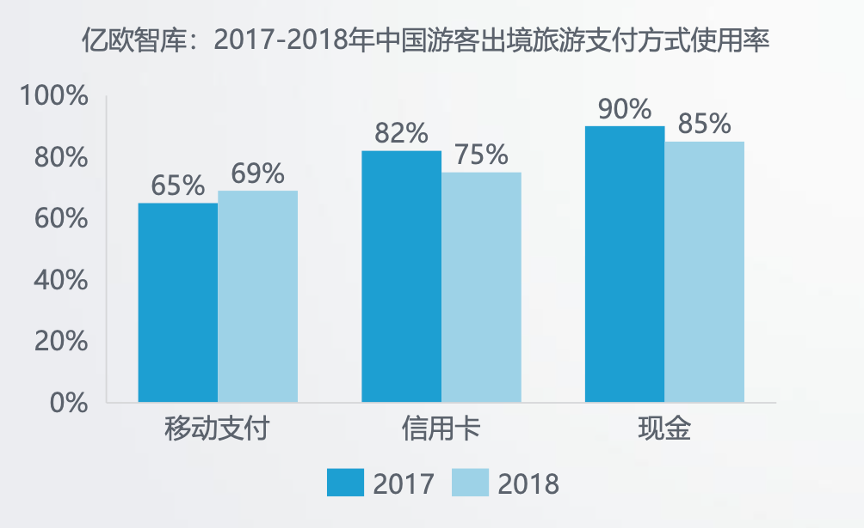 互联网企业出海风口下，Tiktok与支付宝的对比叙事