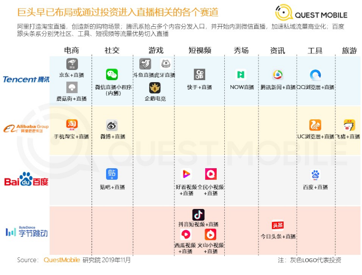 直播行业悄悄变天了