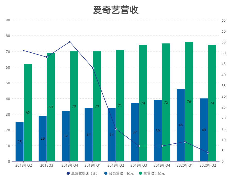 视频网站的长期战争，会玩、创新和持续“爆款”才能赢