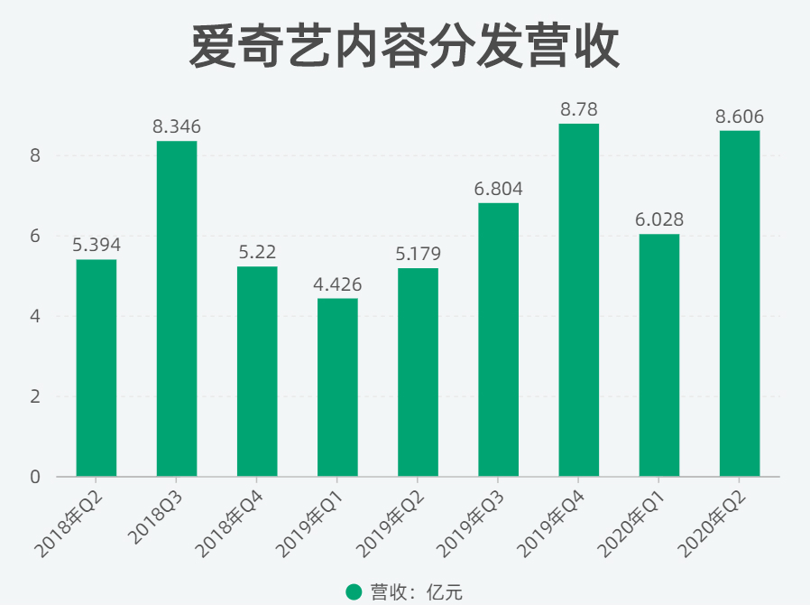 视频网站的长期战争，会玩、创新和持续“爆款”才能赢