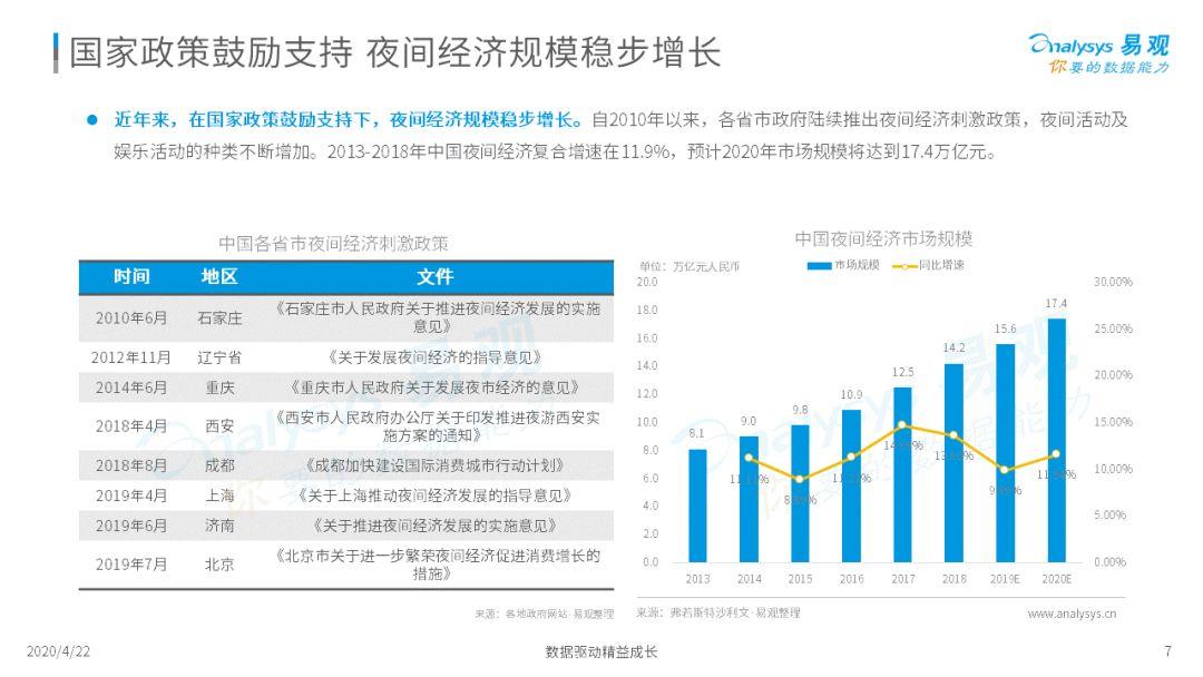 深夜，你的耳朵睡着了吗？