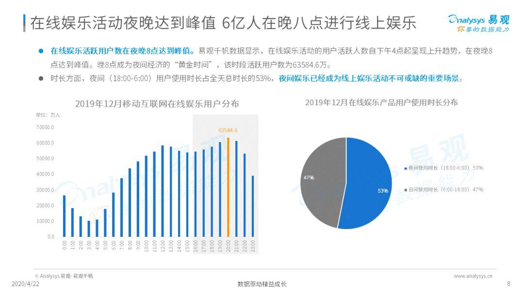 深夜，你的耳朵睡着了吗？