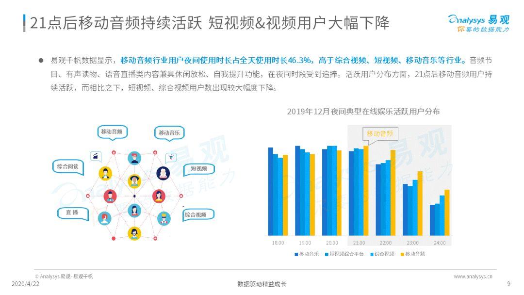 深夜，你的耳朵睡着了吗？