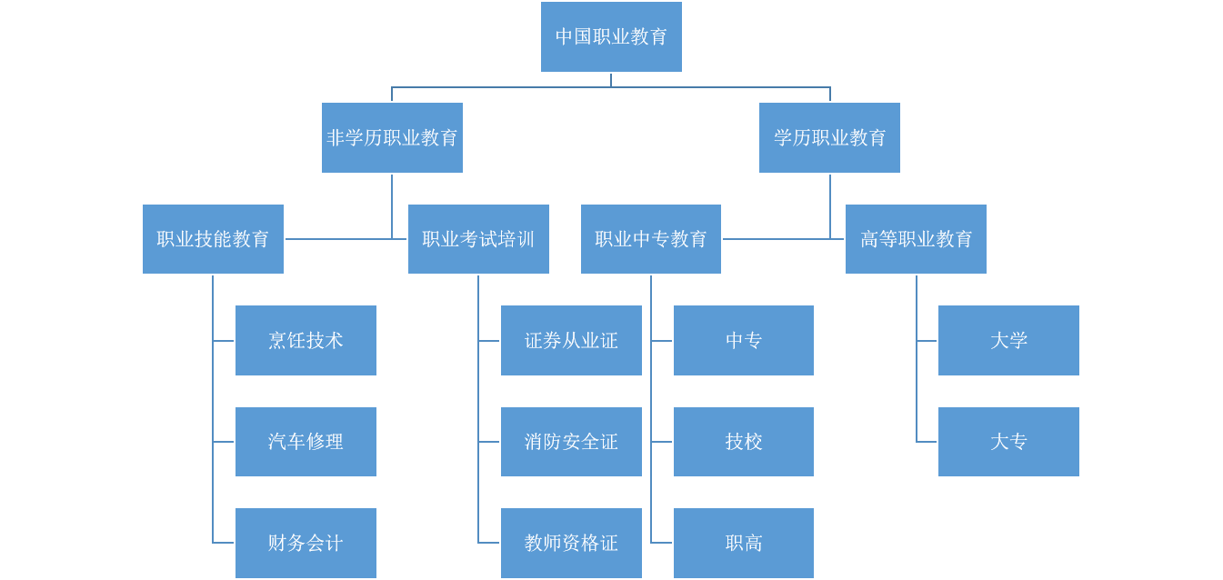 在线教育：职业教育的风口离我们还有多远？