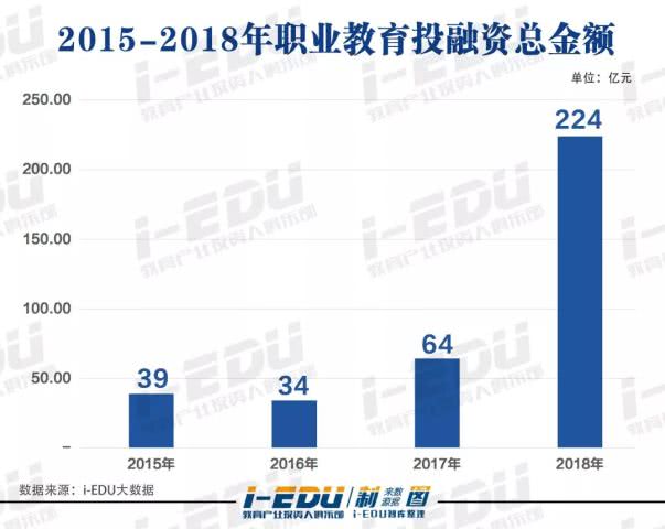 在线教育：职业教育的风口离我们还有多远？