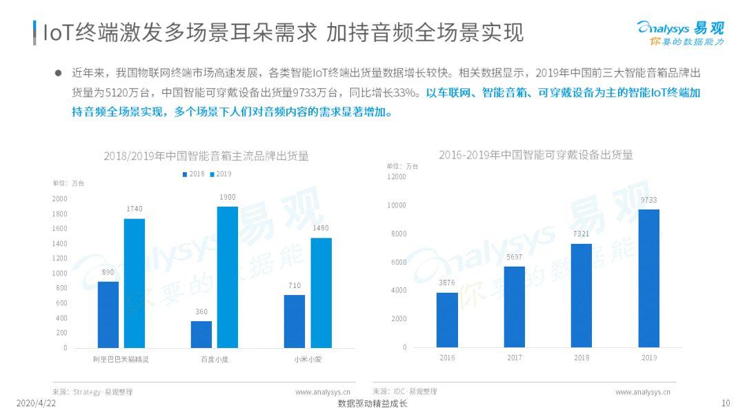 深夜，你的耳朵睡着了吗？